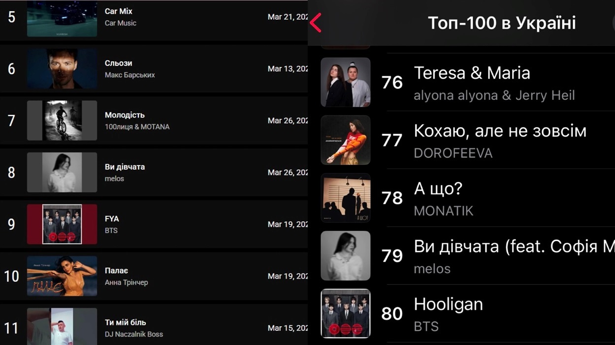 Трек «Ви дівчата» у топ-100 і топ-20.