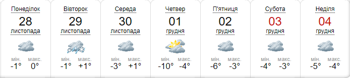 Погода в Сарнах з 29 листопада по 4 грудня