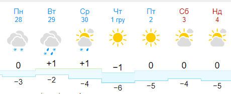 Погода в Сарнах з 29 листопада по 4 грудня