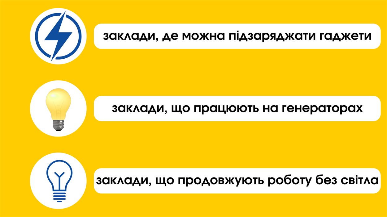 Умовні позначки на карті.