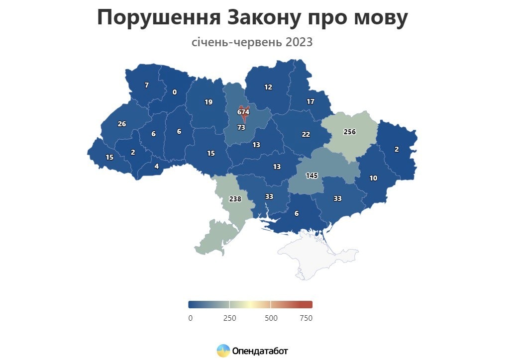 мовний закон порушення
