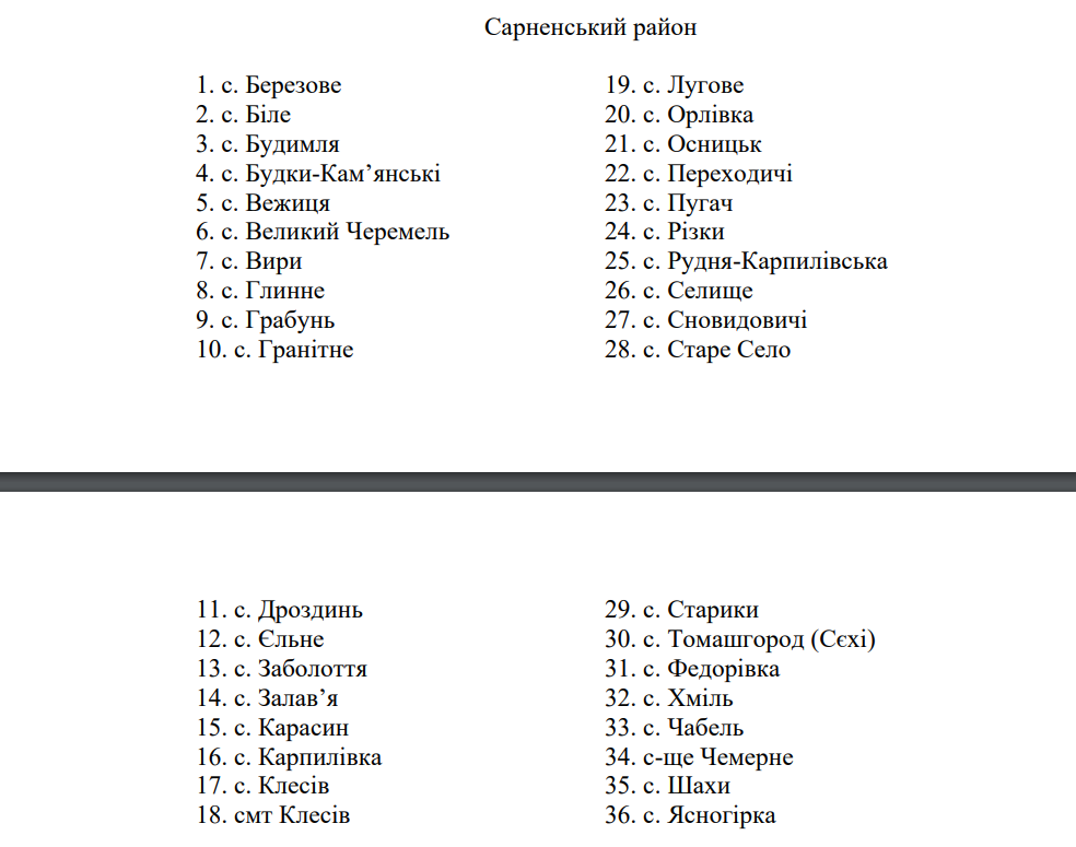 Скріншот з переліку, опублікованого Кабміном.