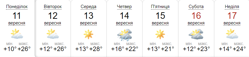 погода сарни