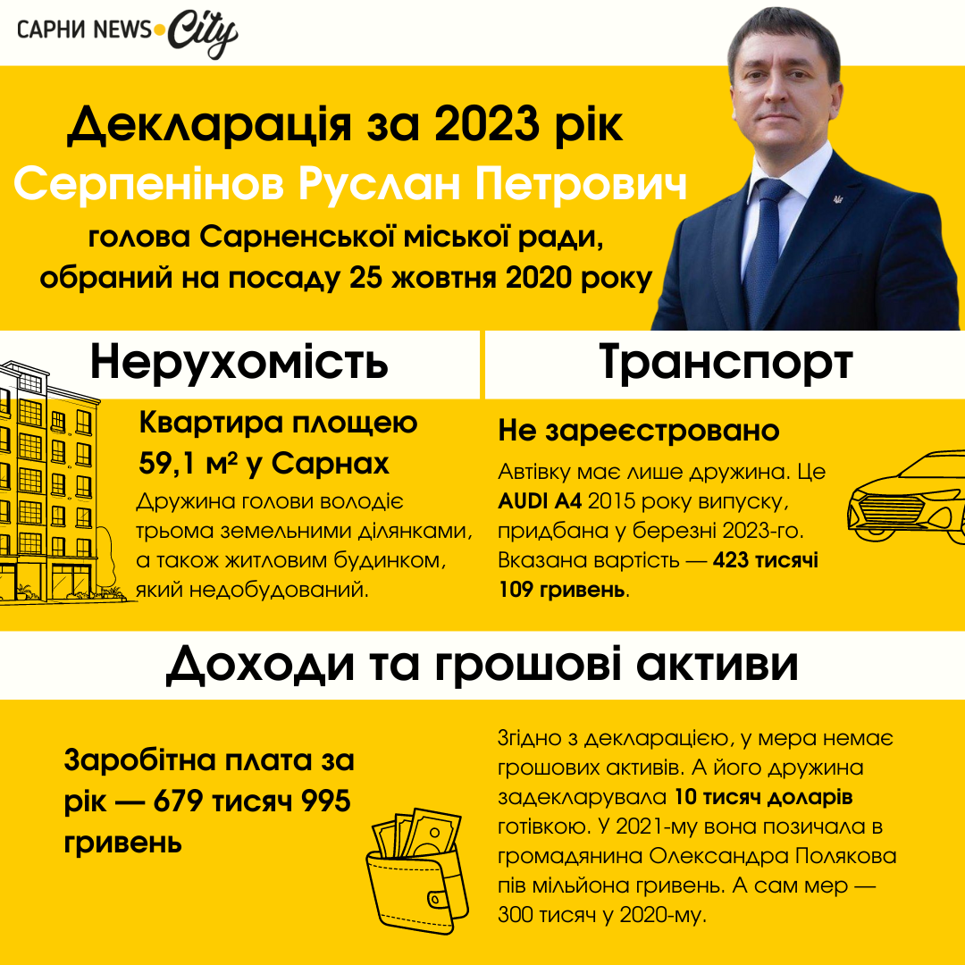 декларація 2023 рік руслан серпенінов сарни
