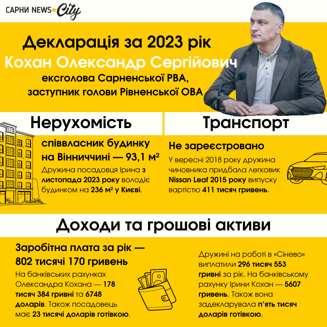 декларація олександр кохан 2023