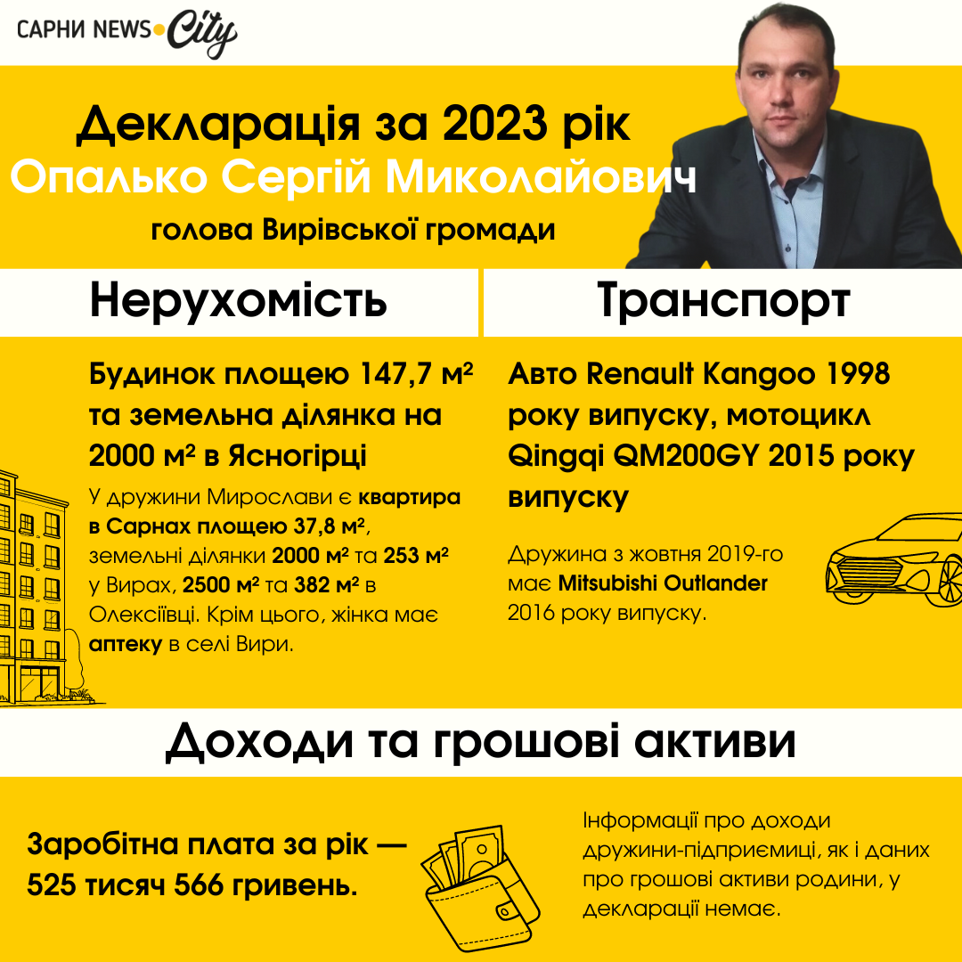 декларація вири сергій опалько 2023