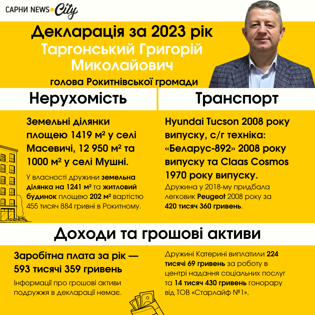 декларація 2023 григорій таргонський