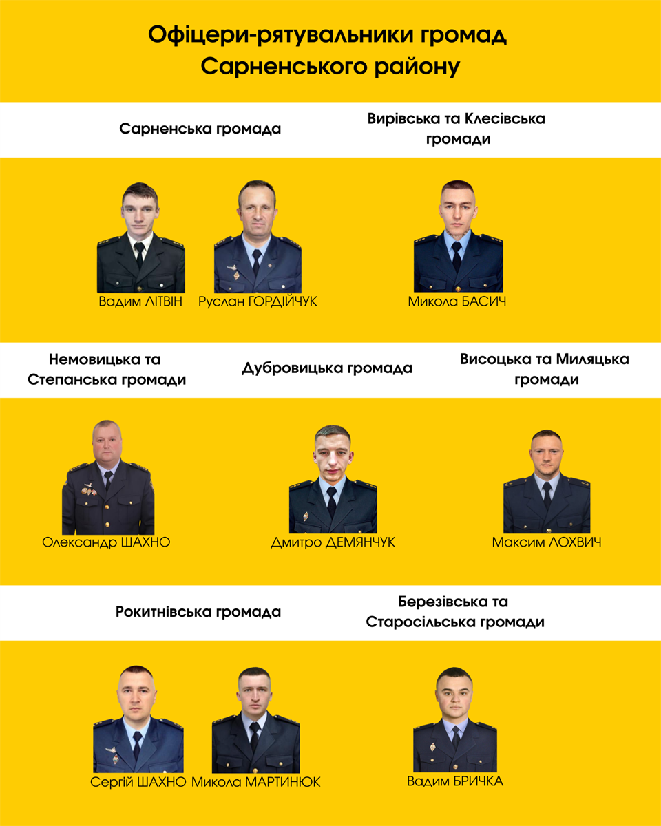 офіцери-рятувальники громад сарненський район